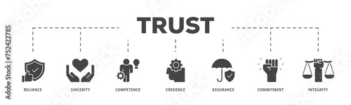 Trust icons process structure web banner illustration of integrity, credence, commitment, assurance, competence, sincerity, reliance icon live stroke and easy to edit 