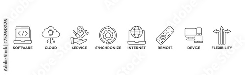 SaaS banner web icon vector illustration concept with icon of software, cloud, service, synchronize, internet, remote, device and flexibility	