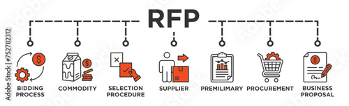 RFP banner web icon illustration concept of request for proposal with icon of bidding process, commodity, selection procedure, supplier, premilimary, procurement and business proposal