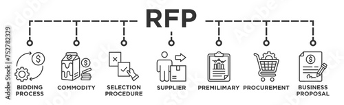 RFP banner web icon illustration concept of request for proposal with icon of bidding process, commodity, selection procedure, supplier, premilimary, procurement and business proposal