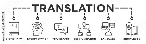 Translation banner web icon illustration concept with icon of dictionary, interpretation, translator, communication, language, and knowledge