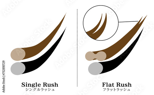まつ毛エスクテのフラットラッシュの形状