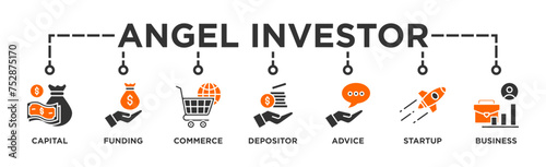 Angel investor banner web icon illustration concept of business angel, informal investor, investment founder with icon of capital, funding, commerce, depositor, advice, startup and business
