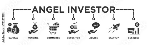 Angel investor banner web icon illustration concept of business angel, informal investor, investment founder with icon of capital, funding, commerce, depositor, advice, startup and business