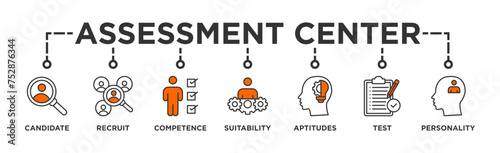 Assessment center banner web icon illustration concept for personal audit of human resources with icon of user candidate, recruit, competence, suitability, aptitudes, test and personality