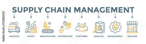 Supply chain management banner web icon vector illustration concept with icons of logistics, profit, manufacture, distribution, customer, analysis, management, retailer 