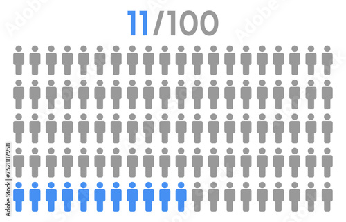 11 percent people icon graphic vector,man pictogram concept,people infographic percentage chart.
