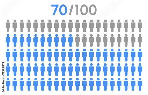 70 percent people icon graphic vector,man pictogram concept,people infographic percentage chart.