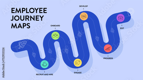 Employee Experience journey map strategy framework infographic diagram chart illustration banner with icon vector template has recruit, hire, onboard, engage, develop, progress and exit. Presentation.
