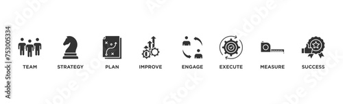 Change management banner web icon vector illustration for business transformation and organizational change with team, strategy, plan, improve, engage, execute, measure, and success icon