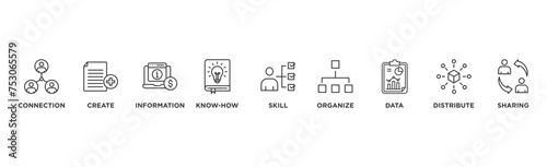 Knowledge transfer banner web icon vector illustration concept with icon of connection, create, information, know-how, skill, organize, data, distribute and sharing