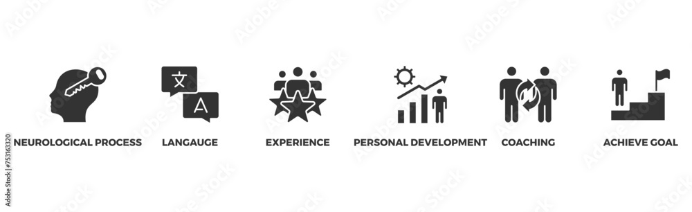NLP banner web icon illustration concept for Neuro-linguistic programming with icon of neurological process, langauge, experience, personal development, coaching, and achieve goal NLP banner web icon illustration concept for Neuro-linguistic programming with icon of neurological process, langauge, experience, personal development, coaching, and achieve goal