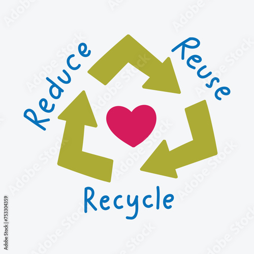 Environmental Issue Reduse Reuse Recycle