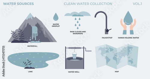 Water sources for clean, healthy and fresh drinking water tiny collection set. Labeled elements with mineral water, lake, rain, well and filtered faucet or tap water for hydration vector illustration