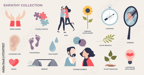 Empathy collection as support or mental care tiny person collection set. Labeled elements with relationship, communication or understanding vector illustration. Feeling partner with compassion skill.