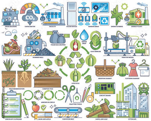 Advanced waste management and recycling technologies outline collection set. Labeled element with innovative material sorting and reuse for sustainable and green manufacturing vector illustration.