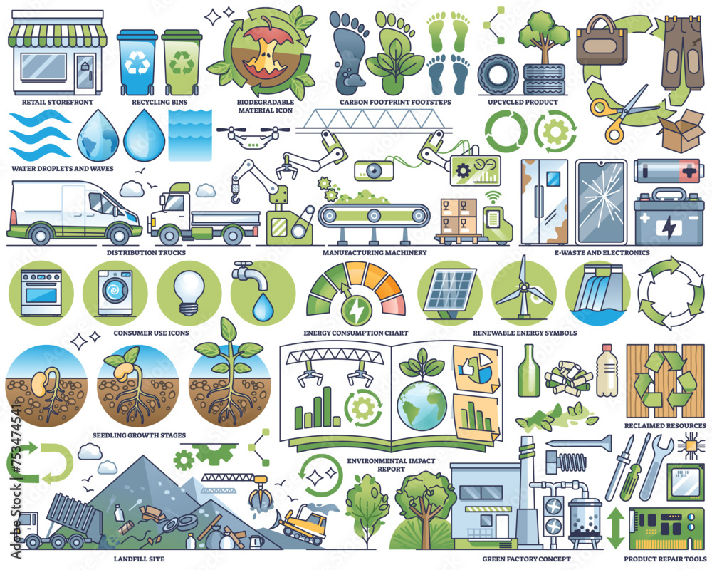 Life cycle assessment and green energy consumption outline collection set. Labeled waste management elements with e-waste, recycled materials and ecological manufacturing items vector illustration. - obrazy, fototapety, plakaty 