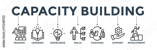 Capacity building banner concept with an icon of training, learning, knowledge, skills, coaching, support, and development