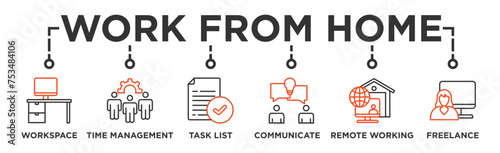 Work from home banner web icon vector illustration concept of wfh with icon of workspace, time management, task list, communicate, remote working and freelance 