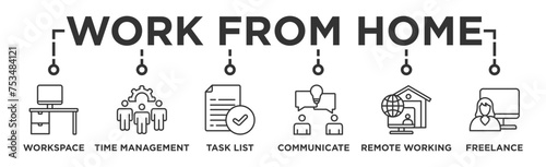 Work from home banner web icon vector illustration concept of wfh with icon of workspace, time management, task list, communicate, remote working and freelance 