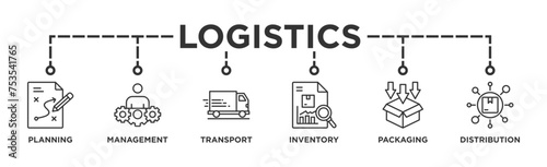 Logistics banner web icon vector illustration concept with icon of planning, management, transport, inventory, packaging, and distribution