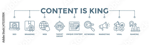 Content is king banner web icon vector illustration concept with icon of seo, branding, web, target group, unique content, keywords, marketing, viral and ranking