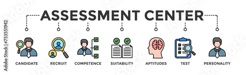 Assessment center banner web icon vector illustration concept for personal audit of human resources with icon of user candidate, recruit, competence, suitability, aptitudes, test and personality
