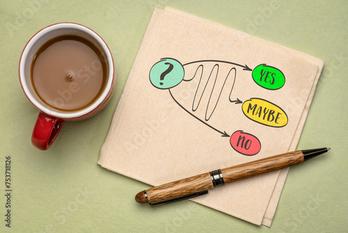 yes, no, maybe - voting, hesitation or decision concept, sketch on a napkin with coffee