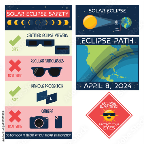 Solar eclipse infographic set. Safety poster, eclipse path and warning. Type of solar eclipse, total, partial. Moon orbit, umbra, penumbra. Vector illustration.