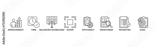 Performance management banner web icon vector illustration concept with icon of improvement, time, balanced scorecard, scope, efficiency, monitored, priorities and goal	