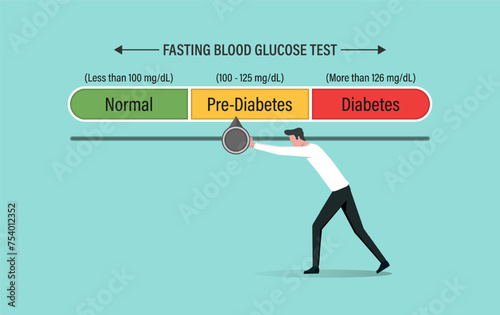 Fasting blood glucose test with level indicator, managing blood sugar to the normal, diabetes management and metabolic disorder in check