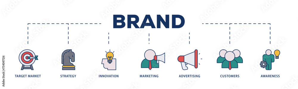 Brand icons process structure web banner illustration of target market, strategy, innovation, marketing, advertising, customers, and awareness icon live stroke and easy to edit Brand icons process structure web banner illustration of target market, strategy, innovation, marketing, advertising, customers, and awareness icon live stroke and easy to edit