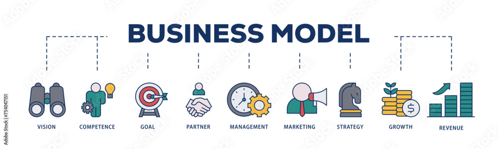 Business model icons process structure web banner illustration of vision, competence, partner, management, marketing, strategy, growth and revenue icon live stroke and easy to edit Business model icons process structure web banner illustration of vision, competence, partner, management, marketing, strategy, growth and revenue icon live stroke and easy to edit