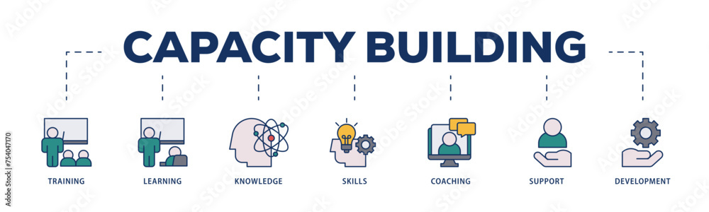Capacity building icons process structure web banner illustration of training, learning, knowledge, skills, coaching, support, and development icon live stroke and easy to edit Capacity building icons process structure web banner illustration of training, learning, knowledge, skills, coaching, support, and development icon live stroke and easy to edit