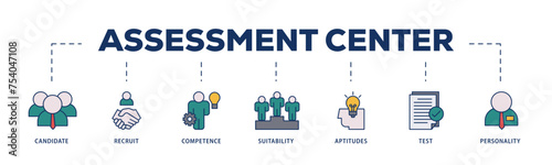 Assessment icons process structure web banner illustration of user candidate, recruit, competence, suitability, aptitudes, test and personality icon live stroke and easy to edit 