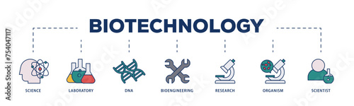 Biotechnology icons process structure web banner illustration of scientist, bioengineering, organism, research, dna, laboratory, science icon live stroke and easy to edit 