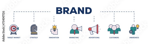 Brand icons process structure web banner illustration of target market, strategy, innovation, marketing, advertising, customers, and awareness icon live stroke and easy to edit 