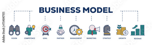 Business model icons process structure web banner illustration of vision, competence, partner, management, marketing, strategy, growth and revenue icon live stroke and easy to edit 