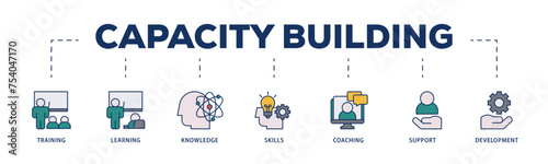 Capacity building icons process structure web banner illustration of training, learning, knowledge, skills, coaching, support, and development icon live stroke and easy to edit 