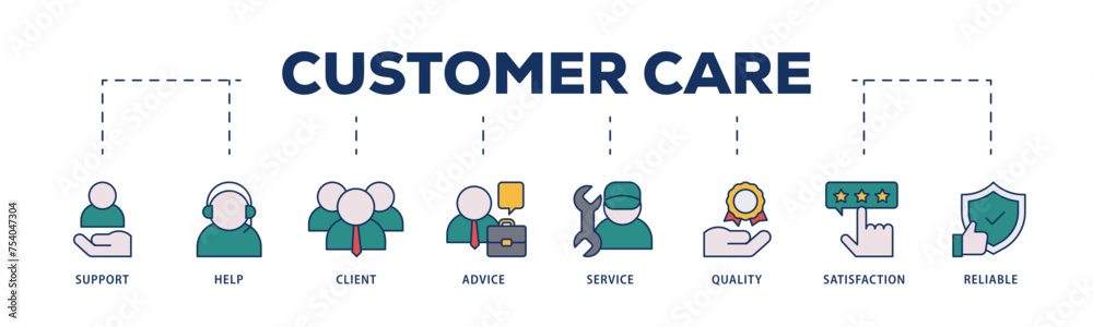 Customer care icons process structure web banner illustration of help, client, advice, chat, service, reliability, quality, and satisfaction icon live stroke and easy to edit 
