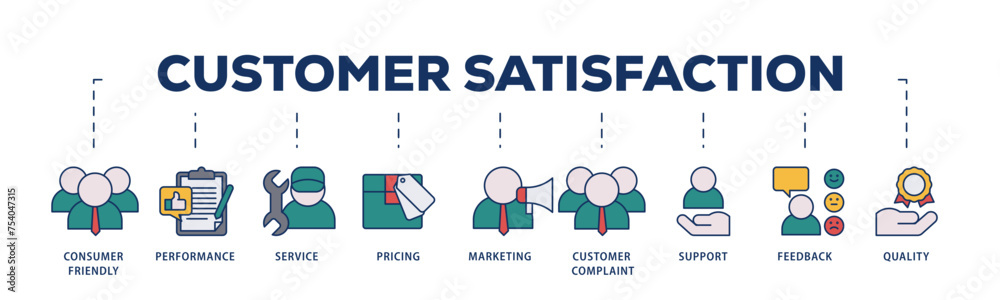 Customer satisfaction icons process structure web banner illustration of consumer friendly, performance, service, pricing, marketing, customer complaint icon live stroke and easy to edit Customer satisfaction icons process structure web banner illustration of consumer friendly, performance, service, pricing, marketing, customer complaint icon live stroke and easy to edit