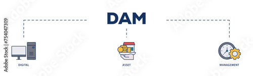 Dam icons process structure web banner illustration of binary, automation, processing, design, data, network, and connection icon live stroke and easy to edit 