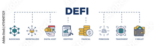 Defi icons process structure web banner illustration of blockchain, decentralized, digital assset, identified, financial, permission, transparent and e wallet icon live stroke and easy to edit 