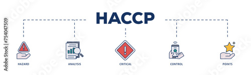 HACCP icons process structure web banner illustration of hazard analysis and critical control points acronym in food safety management system icon live stroke and easy to edit 