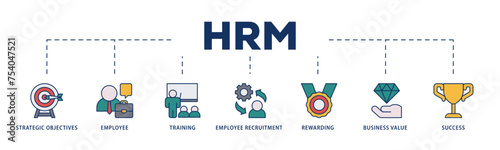 HRM icons process structure web banner illustration of strategic objectives, employee, training, employee recruitment, rewarding, business value, and success icon live stroke and easy to edit 