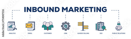 Inbound marketing icons process structure web banner illustration of analysis, email, customer, crm, guided selling, seo and public relations icon live stroke and easy to edit 