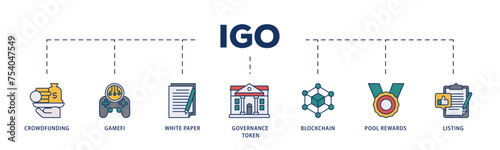 IGO icons process structure web banner illustration of crowdfunding, gamefi, white paper, governance token, blockchain, pool rewards and listing icon live stroke and easy to edit 