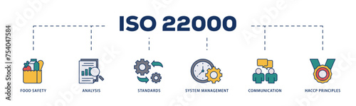 ISO 22000 icons process structure web banner illustration of quality, management, standard, assurance, business, certification and service icon live stroke and easy to edit 