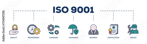 ISO 9001 icons process structure web banner illustration of environmental, planning, control, management, standard and certification icon live stroke and easy to edit 