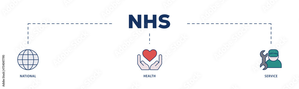 NHS icons process structure web banner illustration of globe, hospital, health insurance, ambulance, patient, and medical apps icon live stroke and easy to edit 